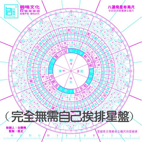 八運坐南向北|玄空風水八運24山向吉凶飛星圖(家居風水)